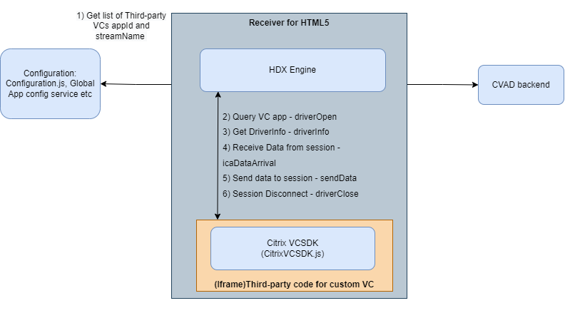 Third-party code hosted on a webserver