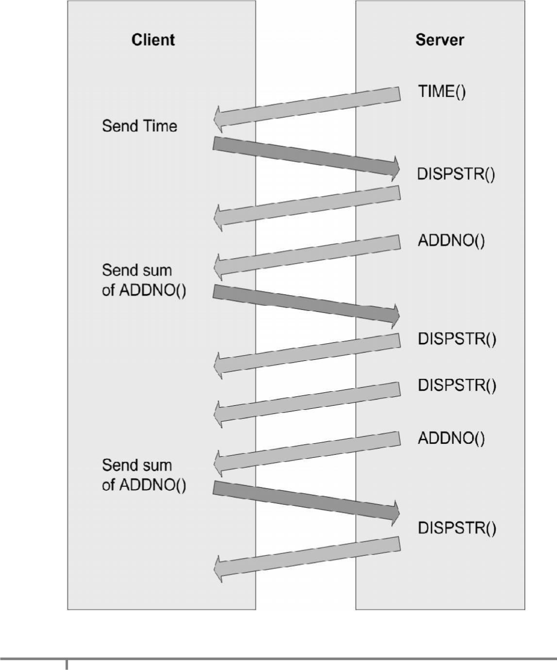 Mix sequence
