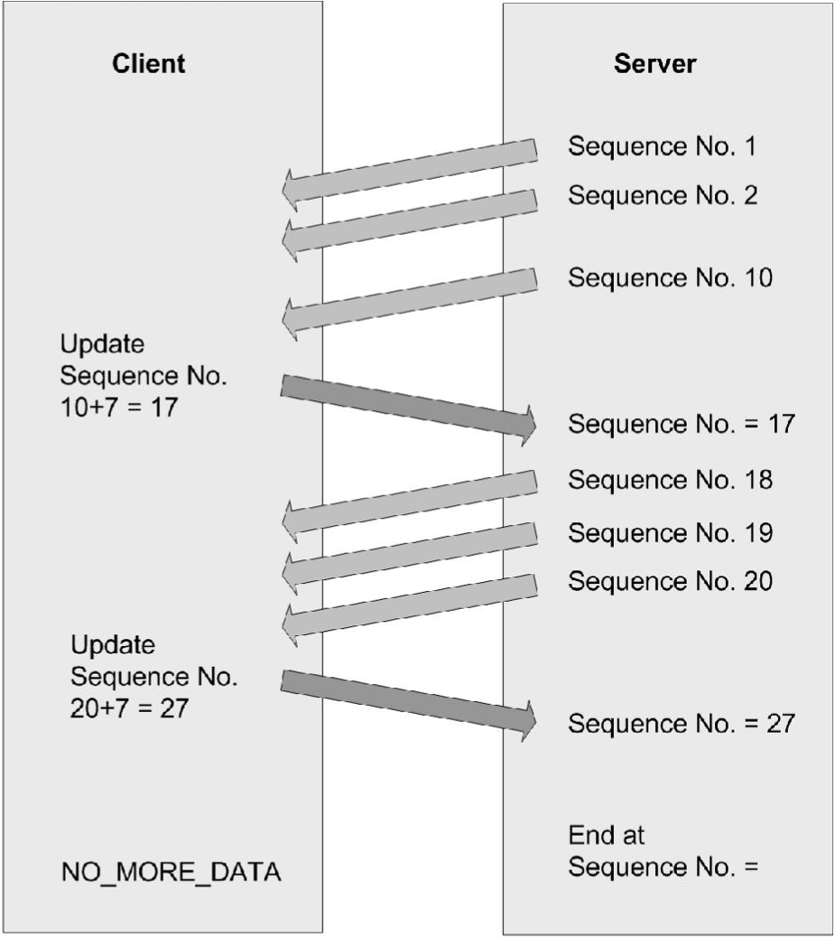 Over sequence