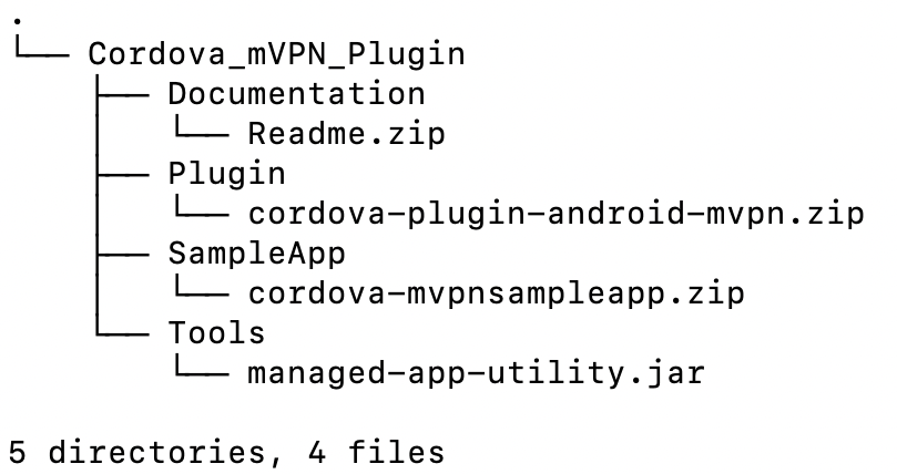 MAMSDK directory structure
