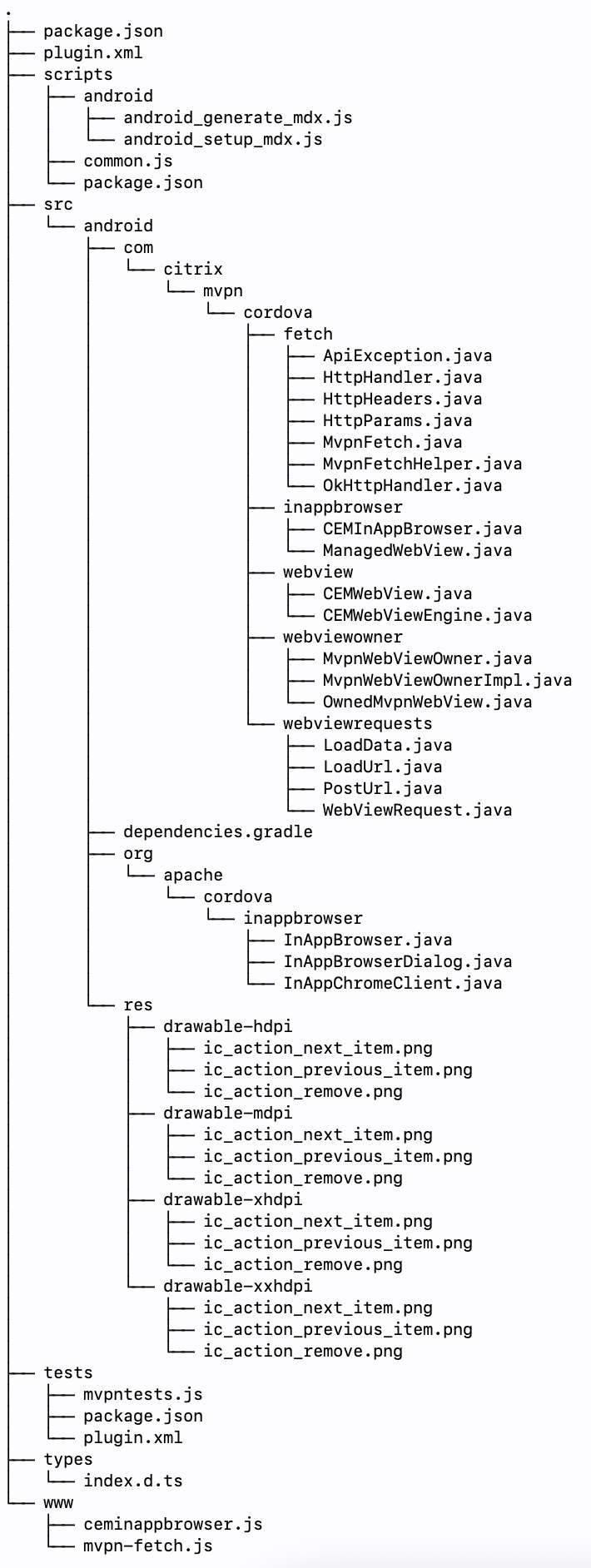 Plug-in directory structure