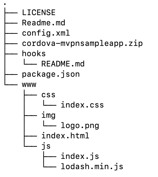 App directory structure