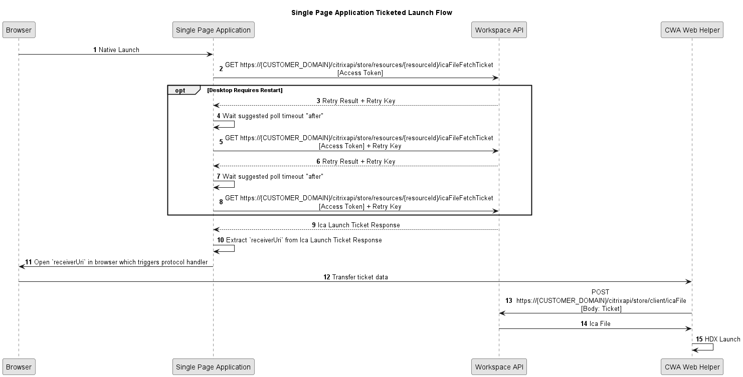 Ticketed Launch Flow