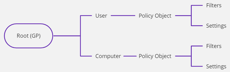 group-policy