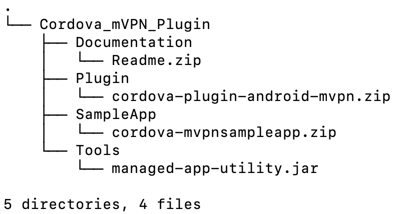 MAMSDK Directory Structure