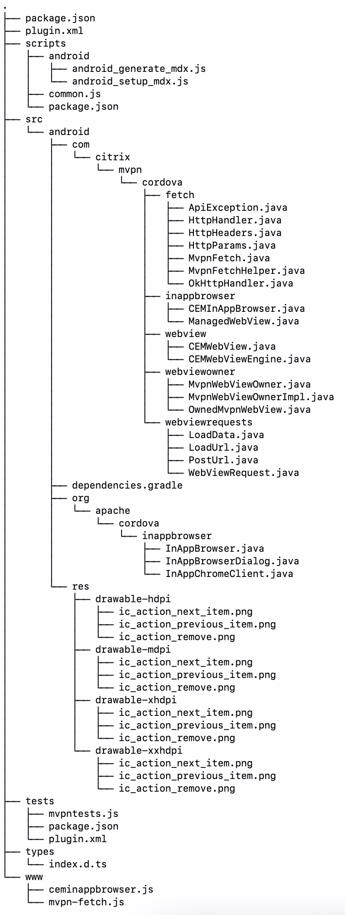 Plug-in Directory Structure