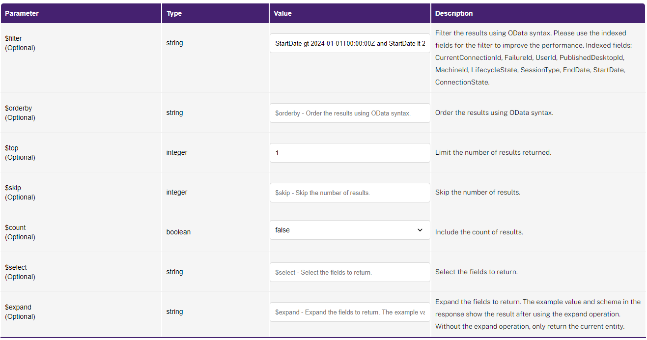 Query Parameters