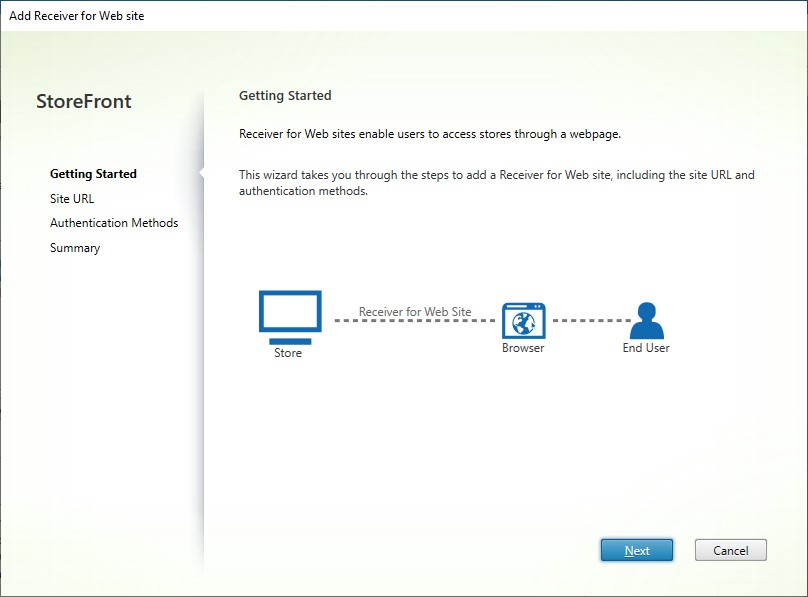 Screenshot of Add Receiver for Web site screen, Getting started tab