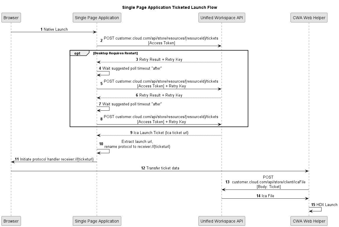 Windows Ticketed Launch Flow